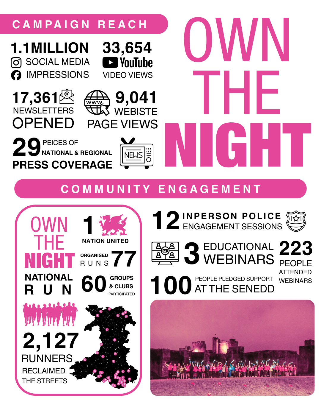 Own The Night Results Graphic